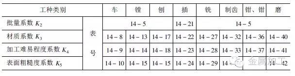 1工时≠1小时!工时原来是这样计算的,别被忽悠了!的图4